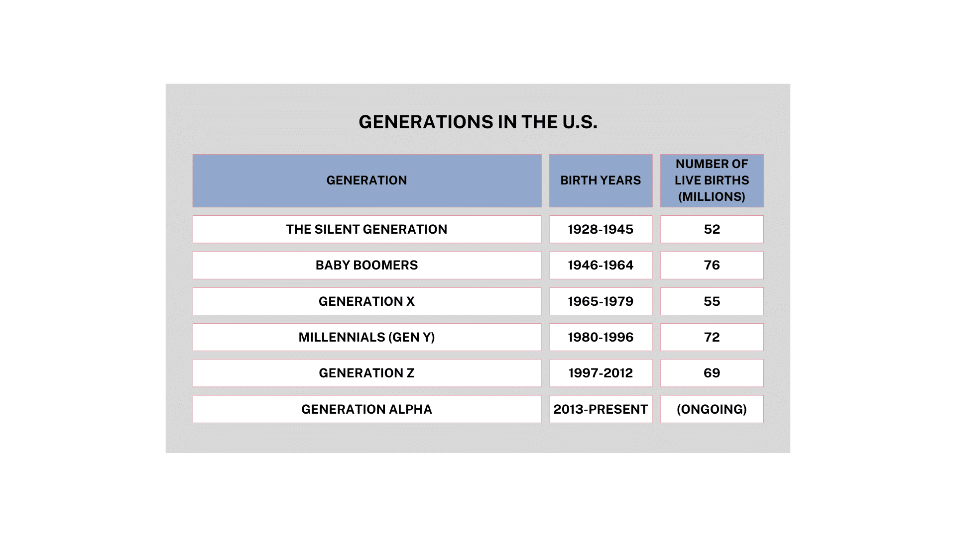 Who and What Is the Silent Generation? | Church Answers