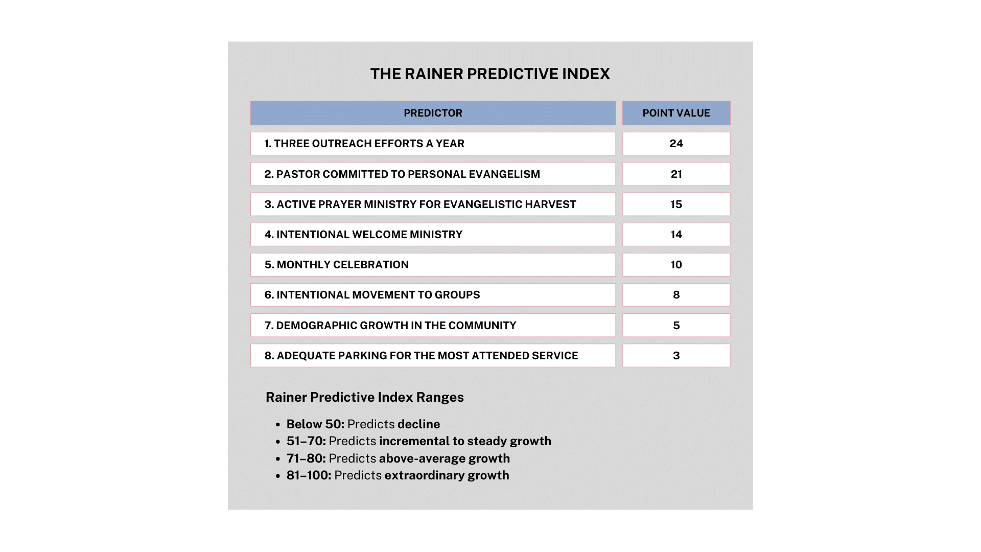 The Rainer Predictive Index_121525